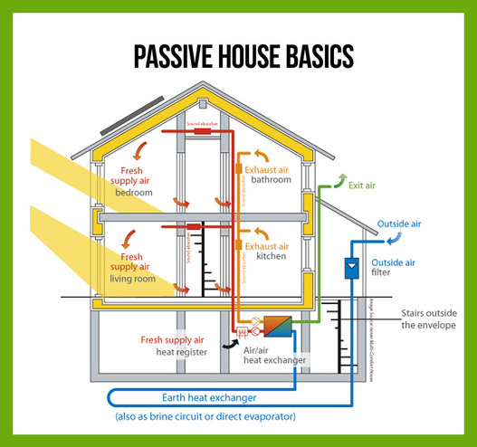 Passive House that saves 90% of energy cost | Innovation Essence