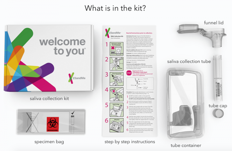 23andMe just won the first FDA approval to market tests for