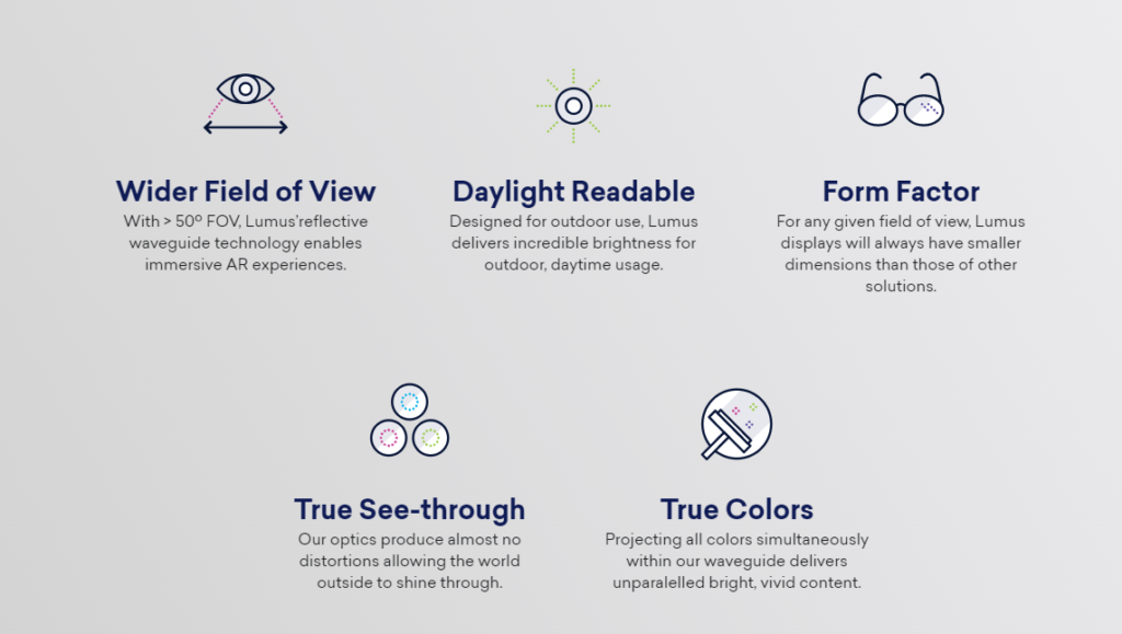 Lumus recently announced its nextgen waveguide technology for AR