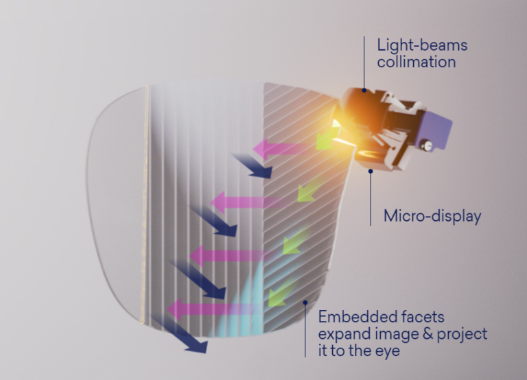 Lumus recently announced its nextgen waveguide technology for AR