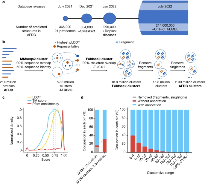 EMBL European Molecular Biology Laboratory Researchers have revealed