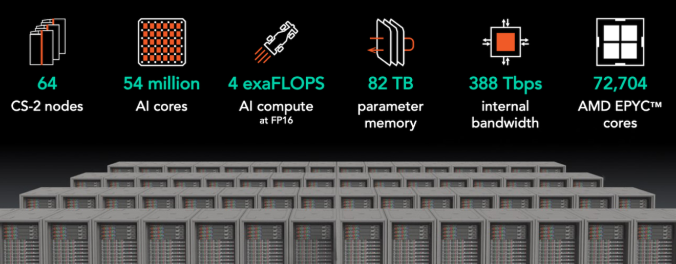 ‘G42 AI’ – Condor Galaxy – First AI supercomputer on the network ...