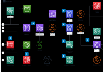 draw.io  – free open-source diagramming tool