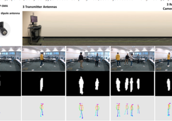 Wi-Fi See It All (WiSIA), a versatile Wi-Fi imaging system – DensePose Approach