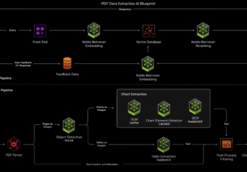 NVIDIA’s Agentic AI