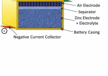 Dual Atom Zinc Air – High Energy Density Battery can run for more then 3,600 hrs