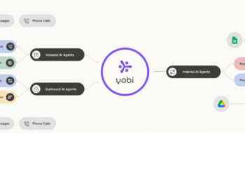 ‘Yobi’ multi-channel communications and customer relationships with AI agent.