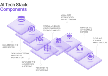 AI Orchestration Platform