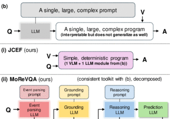 ‘MoReVQA’ – Modular Reasoning Models for Video Question Answering