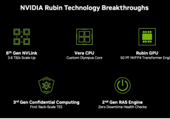 Nvidia Vera Rubin platform