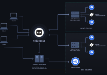Tailscale – software-defined private network