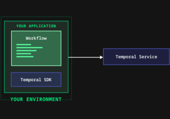 Temporal.io — Durable Execution and Workflow Orchestration for Modern Applications