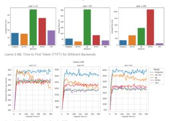 ‘TurboQuant’ cuts LLM KV-cache memory use 6x, boosts inferencing speed