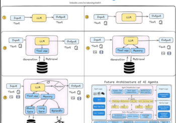 AI Agent Tool List and usecase