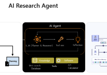 Shift from Traditional Search Engines to AI-Based Answer Systems
